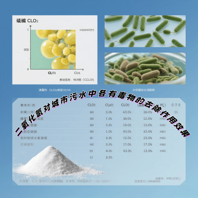 二氧化氯对城市污水中各有毒物的去除作用效果